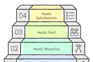 Cómo evitar el Burnout en un negocio online y aumentar la productividad.